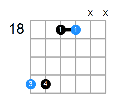 C#sus Chord